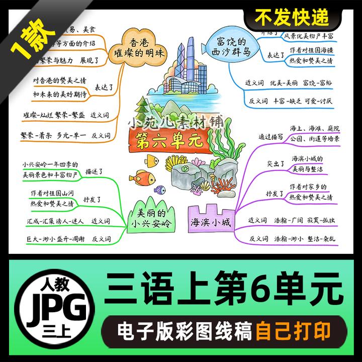 1115人教三年级语文上册第六单元思维导图电子版线稿2025六三制