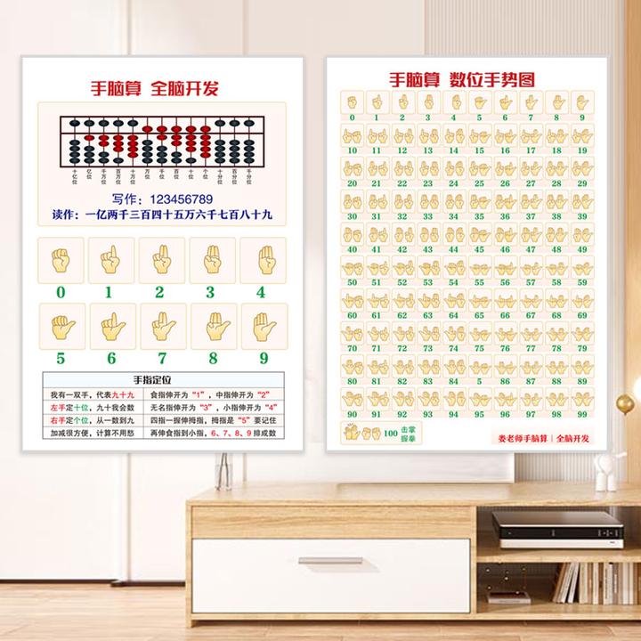 数学启蒙挂图儿童数字认读手指快算示范数字1-100墙贴学习工具