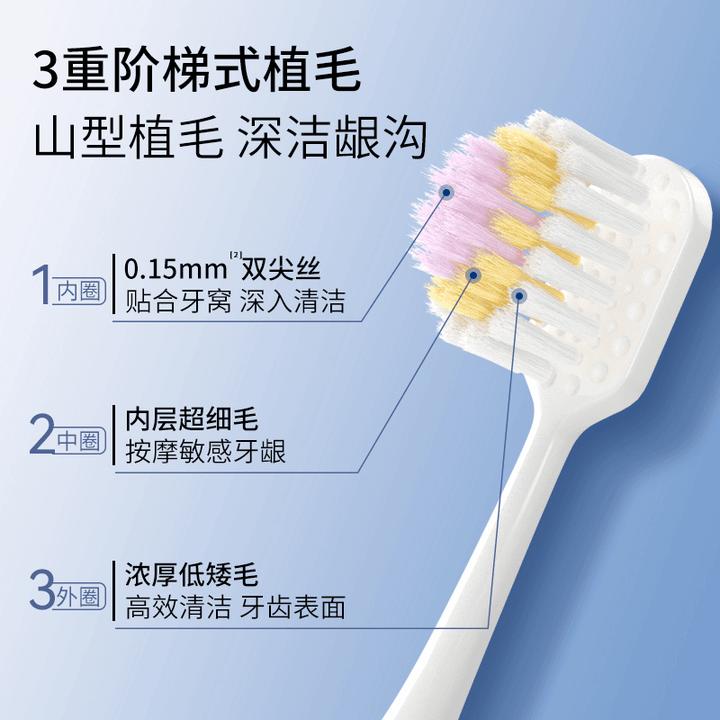 【山型凸面牙刷】独包装超软宽薄成人护龈软毛清洁按摩超细毛家庭装