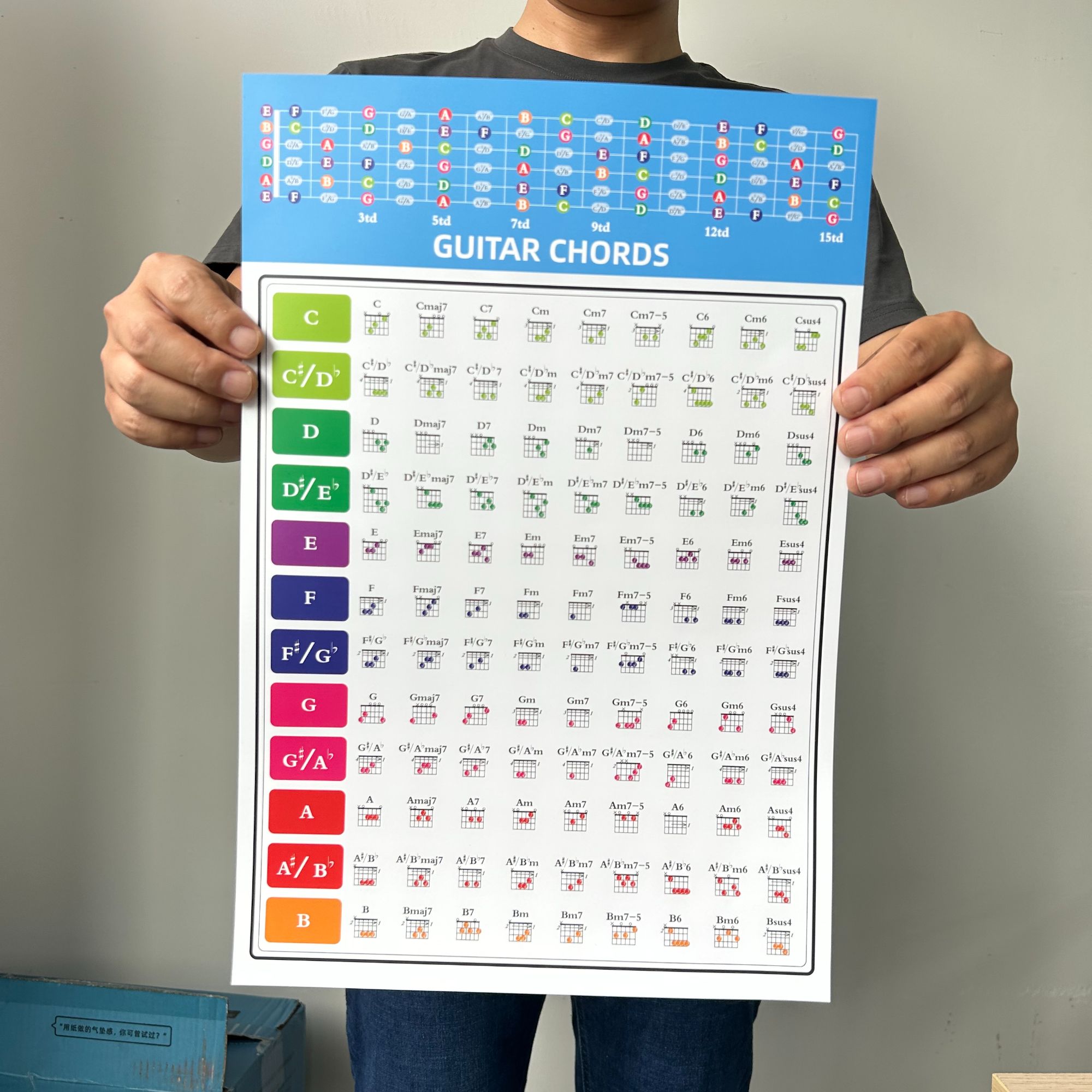 吉他音阶图和弦图常用顺阶和弦指法图学吉他查和弦吉他和弦大全