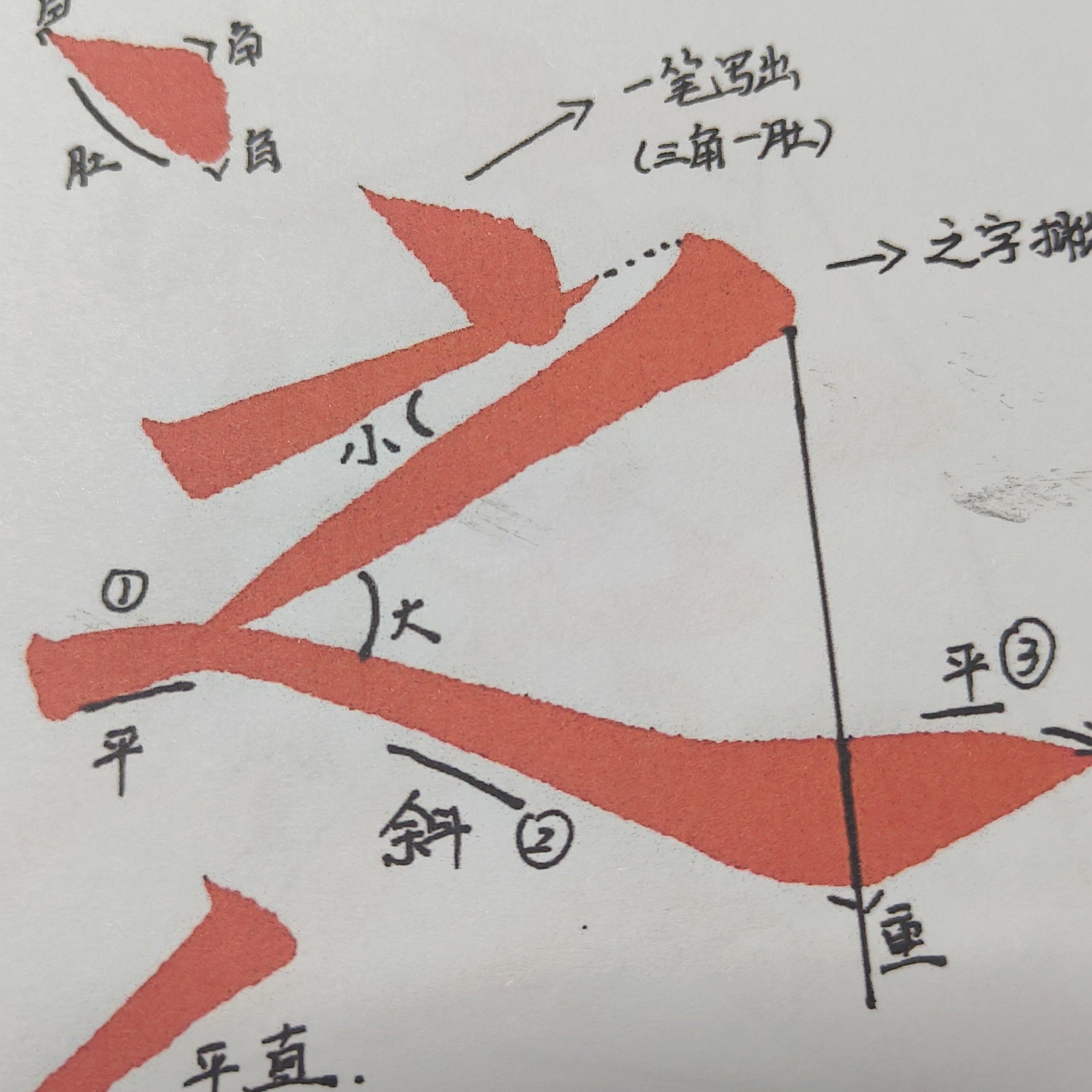50个核心字全套手稿打印，带标注，带讲解，送5节感知教育课程