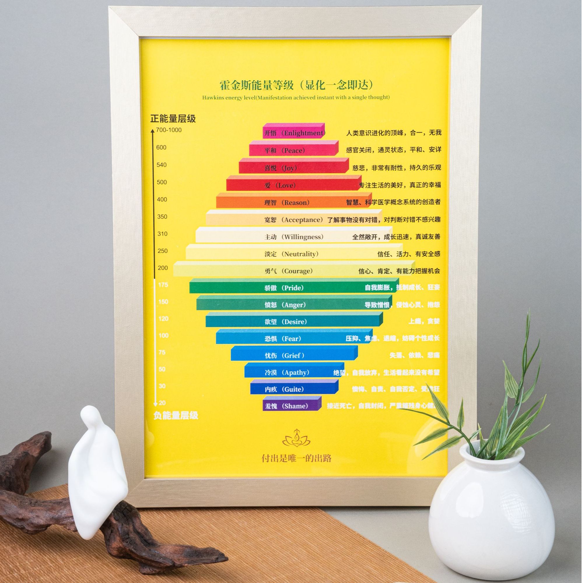 霍金斯能量等级表
