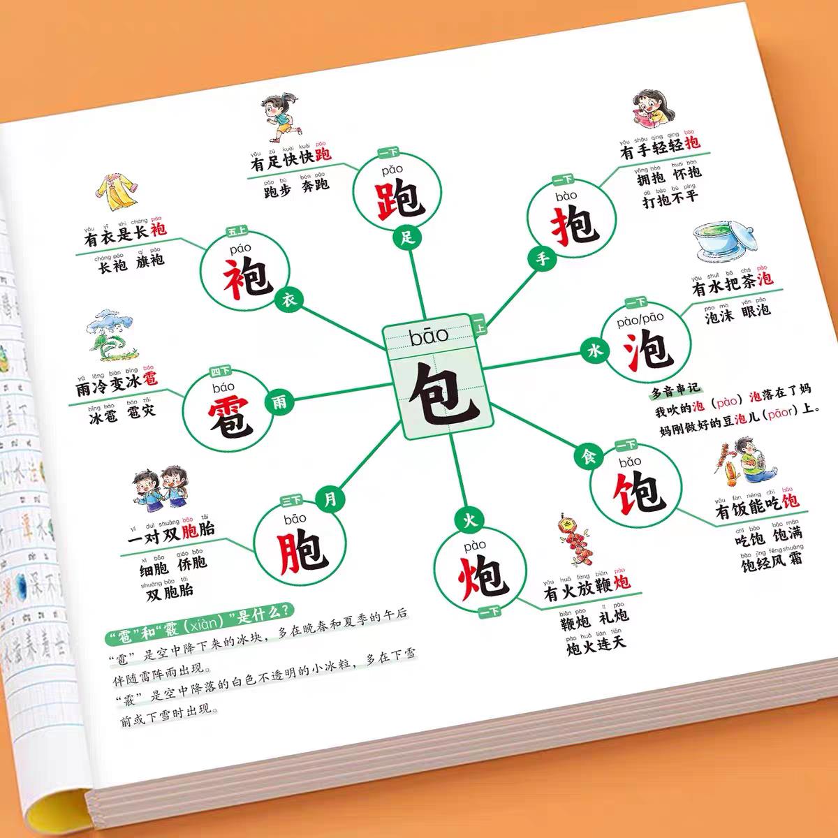 思维导图速记汉字小学生语文同步人教版一年级二年级三四五六年级