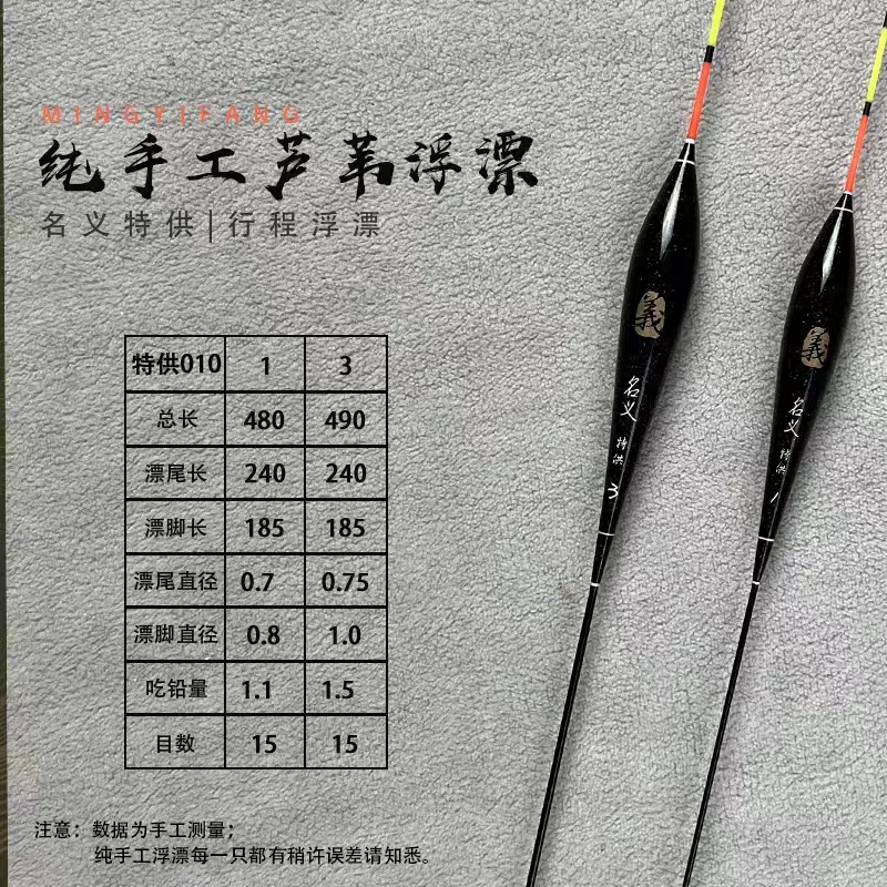 名义坊处理浮漂链接