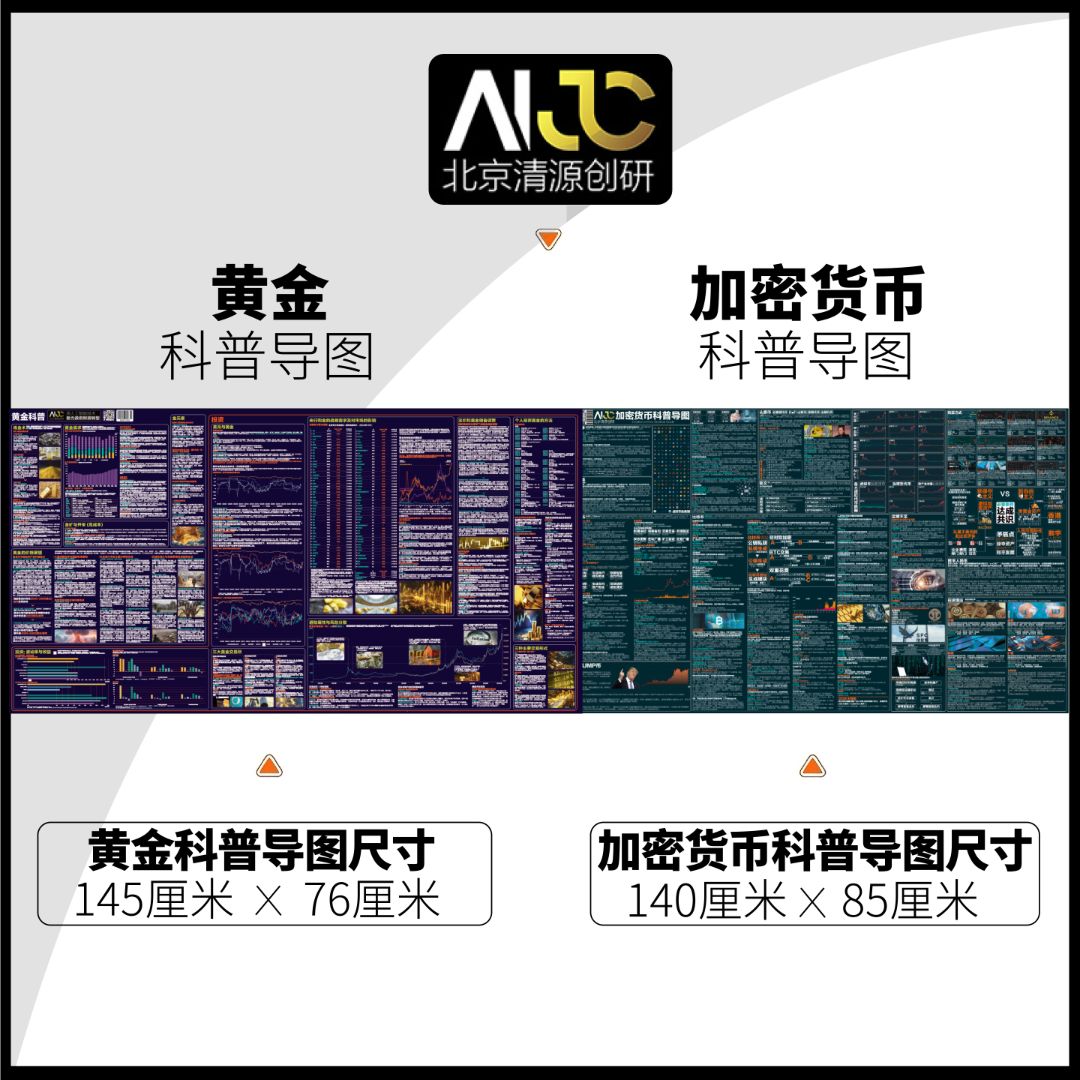 清源科普导图（七）黄金+加密货币