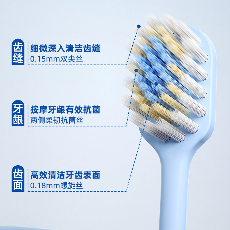 【山型凸面牙刷】宽薄成人护龈软毛清洁按摩超细毛孕妇可用便携洁牙