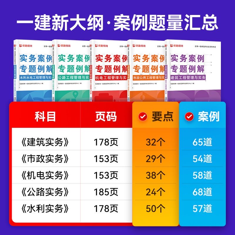 优路备考2026年一级二级建造师实务案例专项例解复习资料官方教材