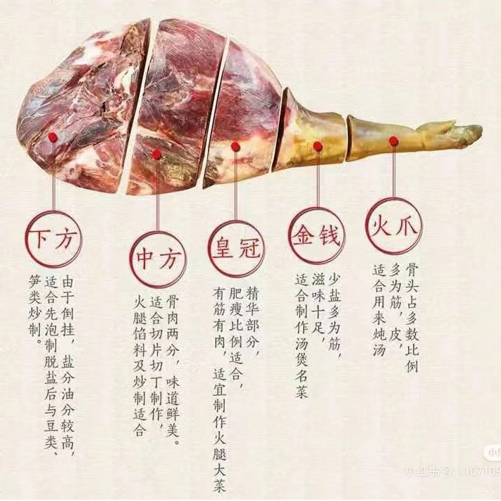 老浦家自然风干发酵宣威火腿农家风味产地标识，云南高山土猪