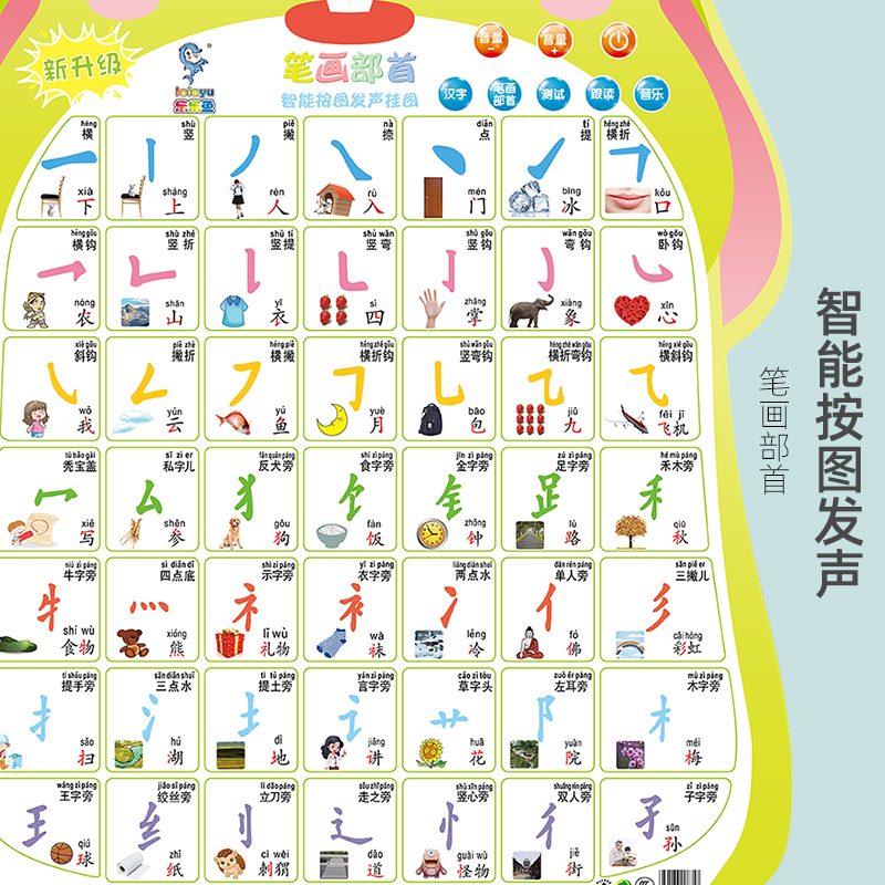儿童笔画部首有声挂图学习偏旁部首发声墙贴笔顺语音挂画汉字挂墙