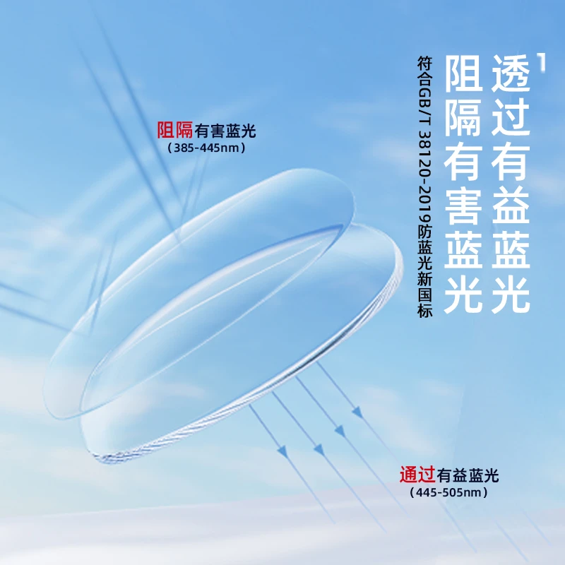 【直播升级】【金盾防蓝光】佐川超薄近视镜片树脂非球面变色镜片