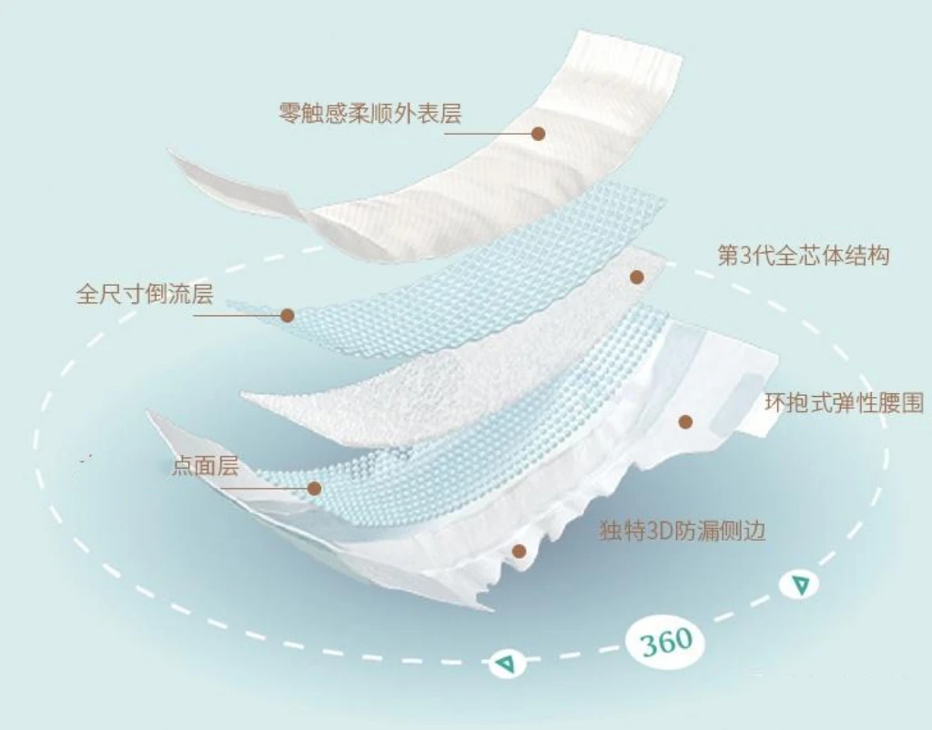 【饲养员】婴儿纸尿裤拉拉裤超薄透气一次性柔软