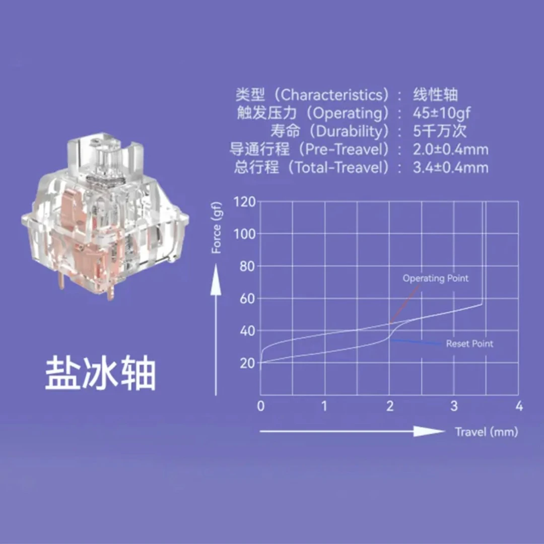 5颗盐冰轴体验包