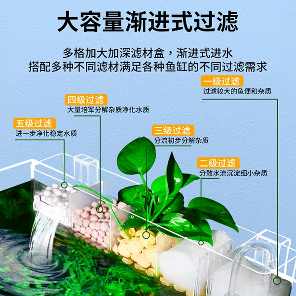 小鱼缸高档上置过滤盒一体式低音瀑布循环过滤器外挂小型净水增氧