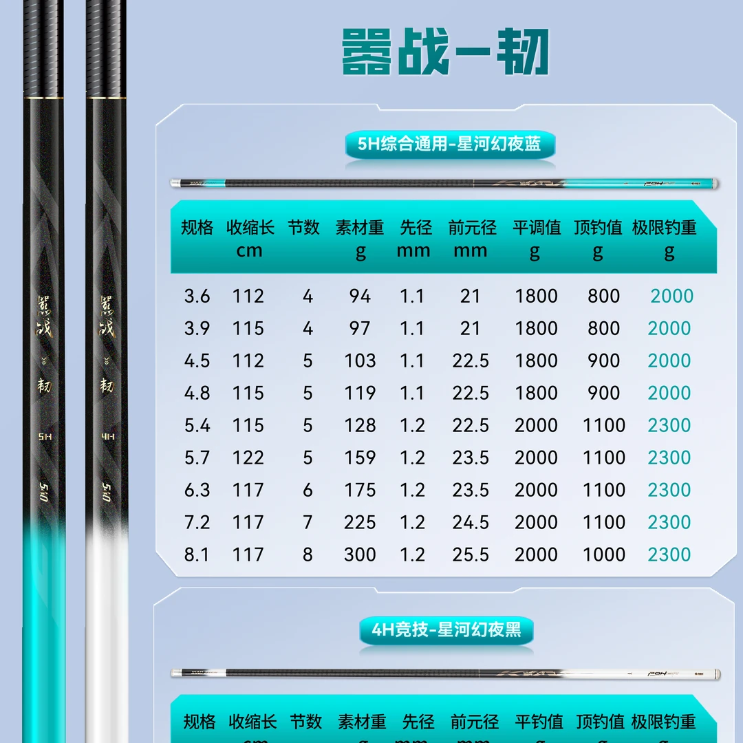 海龙王嚣战韧鱼竿