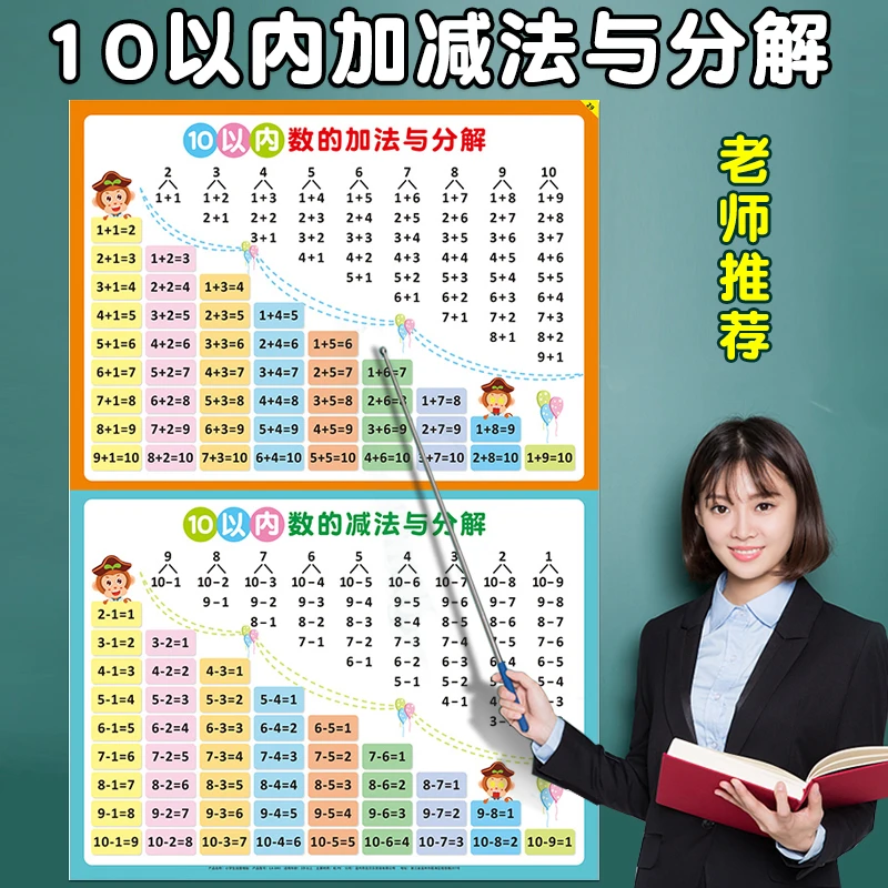 儿童10以内20的加减法口诀表挂图教一年级二十数学分解与组成速算
