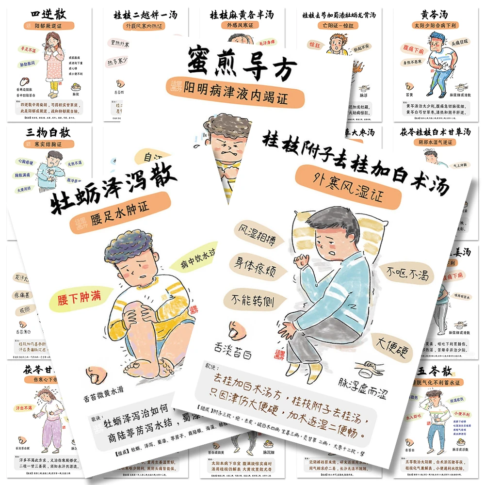 80张伤寒论漫画贴纸中医汤药趣味学习贴画装饰diy墙面桌面手账本