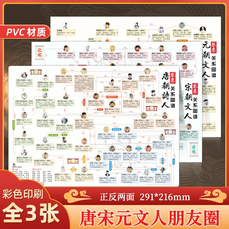 中国古代文学名人朋友圈垫板思维导图唐朝诗人宋朝诗人唐诗简介