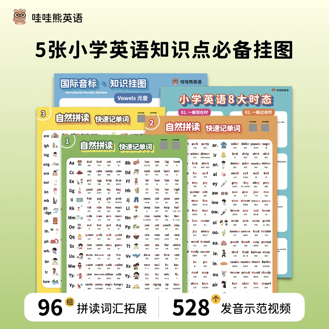 【零基础必备】小学英语知识挂图 音标 自然拼读 语法时态