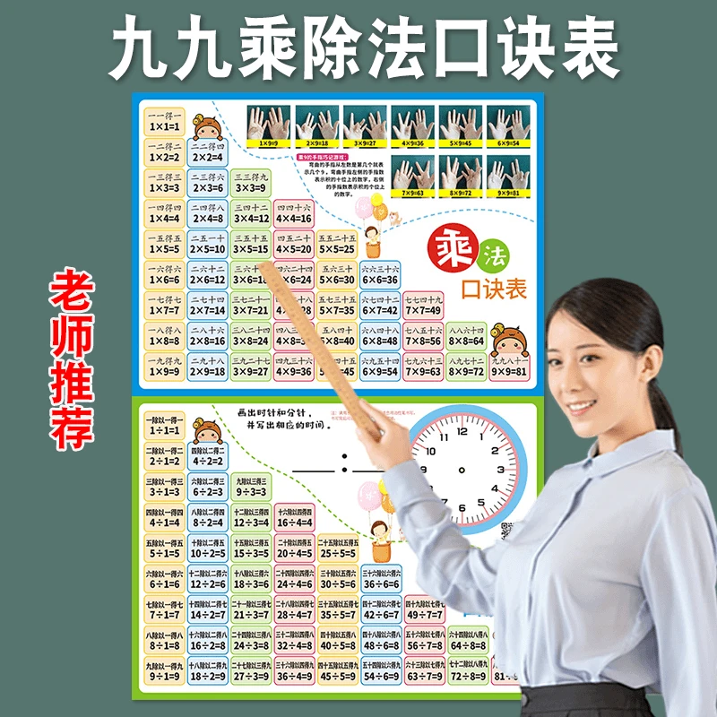 【小学知识点挂图】小学生九九乘法口诀表挂图凑十法借十法平十法
