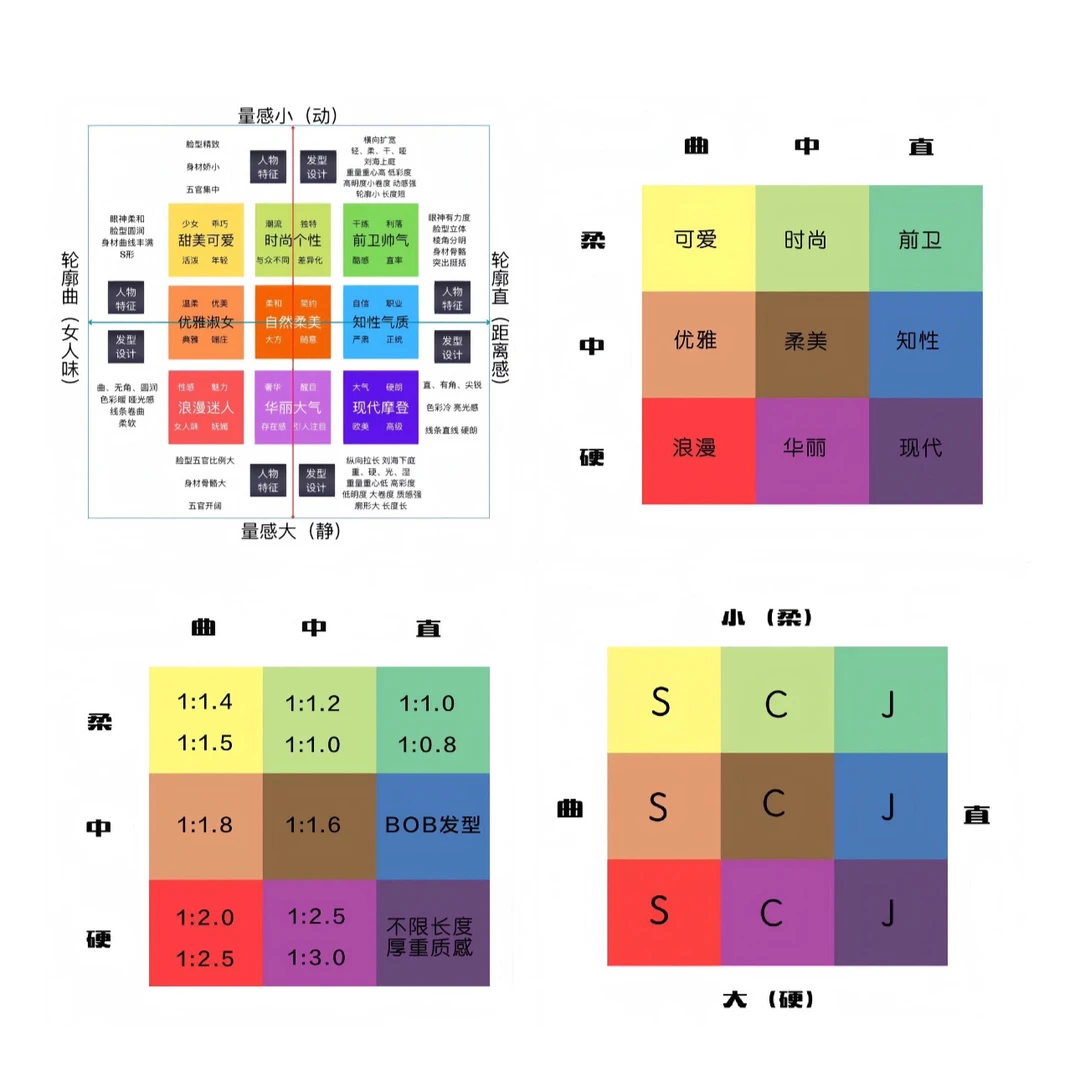 美学设计全阶段 发型设计调色纸
