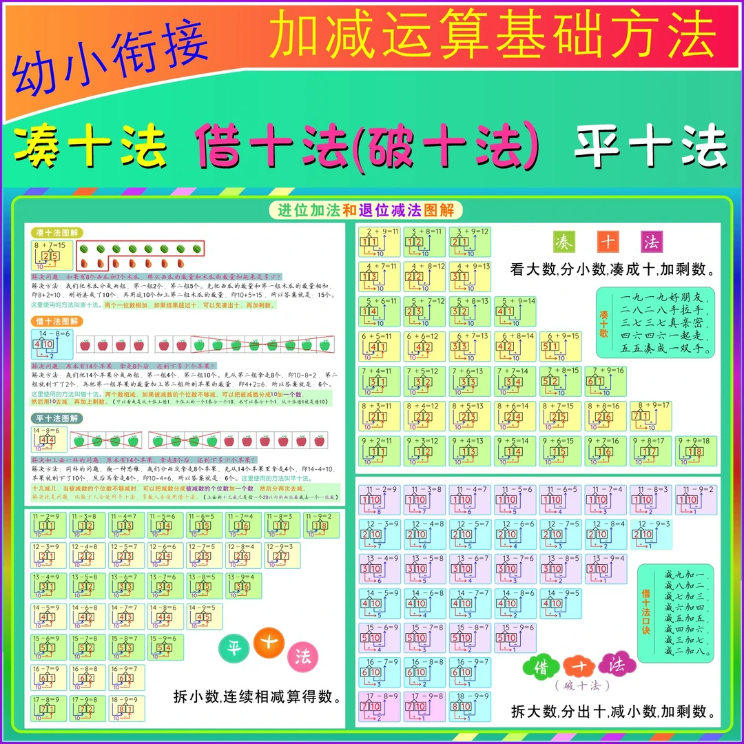 凑十法破十法平十法借十法 一年级 口诀幼儿园大班挂图墙贴20以内
