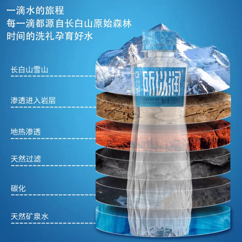 【源自长白山泉阳泉水源地】碱性矿泉水天然健康弱碱性办公商务用水