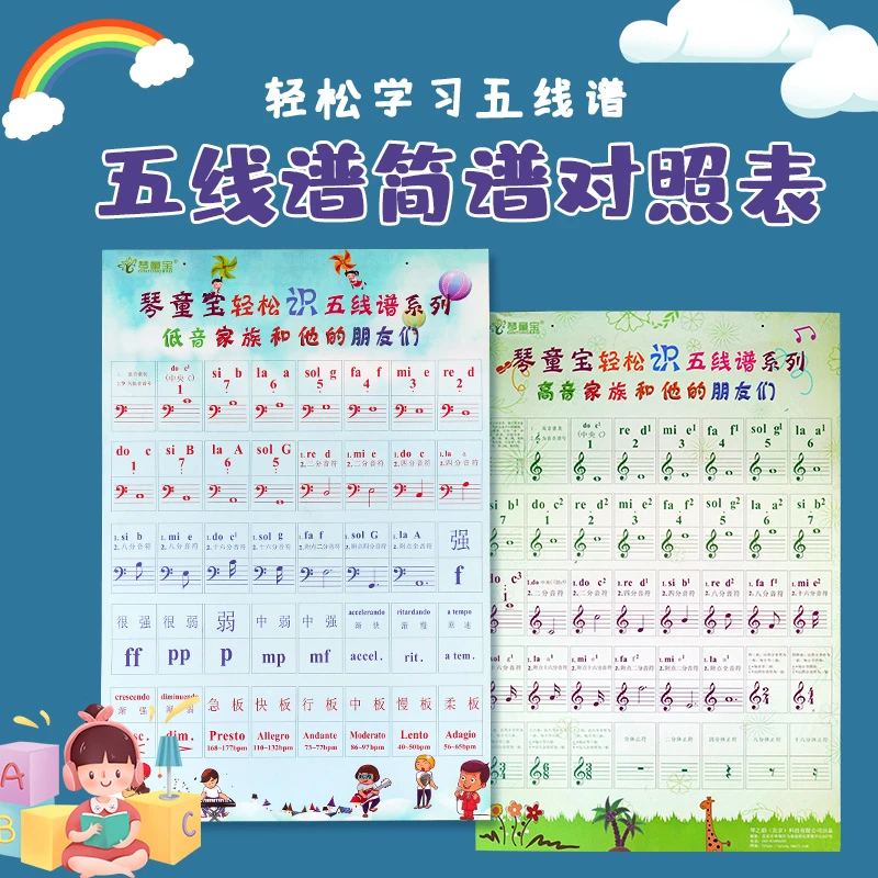 五线谱音符挂图钢琴键盘大谱表音符对照表乐理知识墙贴画家用琴行