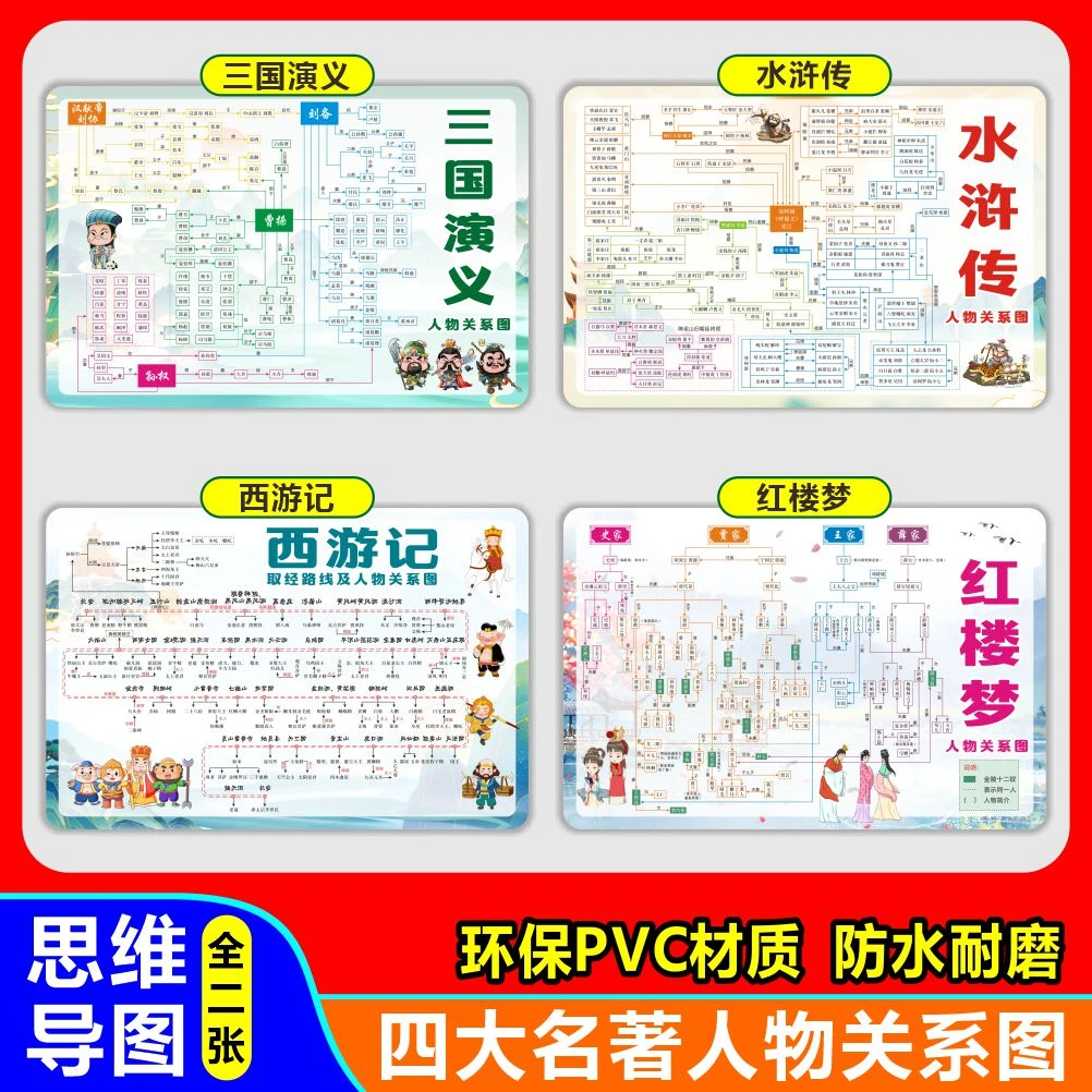 四大名著思维导图人物关系图水浒传三国演义红楼梦西游记中小学生
