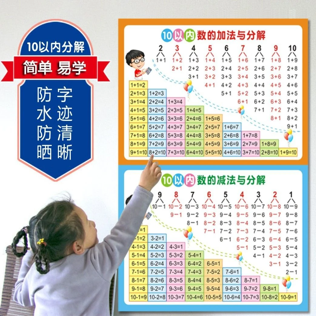 十10以内分解与组成挂图幼儿儿童数学幼小衔接加减法口诀表墙贴