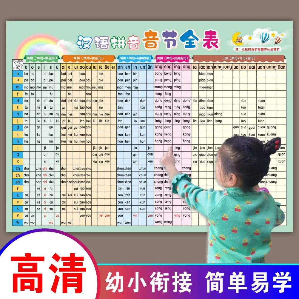 拼音音序表挂图一年级音节全表幼小衔接学习声母韵母整体认读墙贴