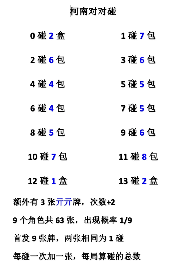 亓亓专属-对对碰-星越文创 黑白对决名侦探柯南收藏卡