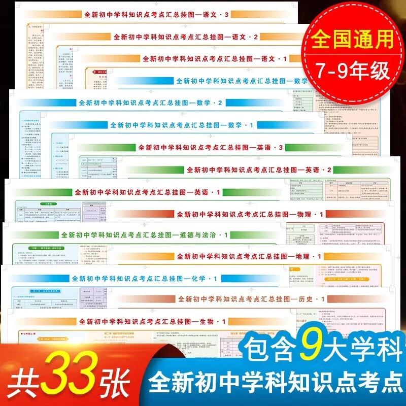 初中七八九年级全套知识点挂图学习语文数学英语历史地物