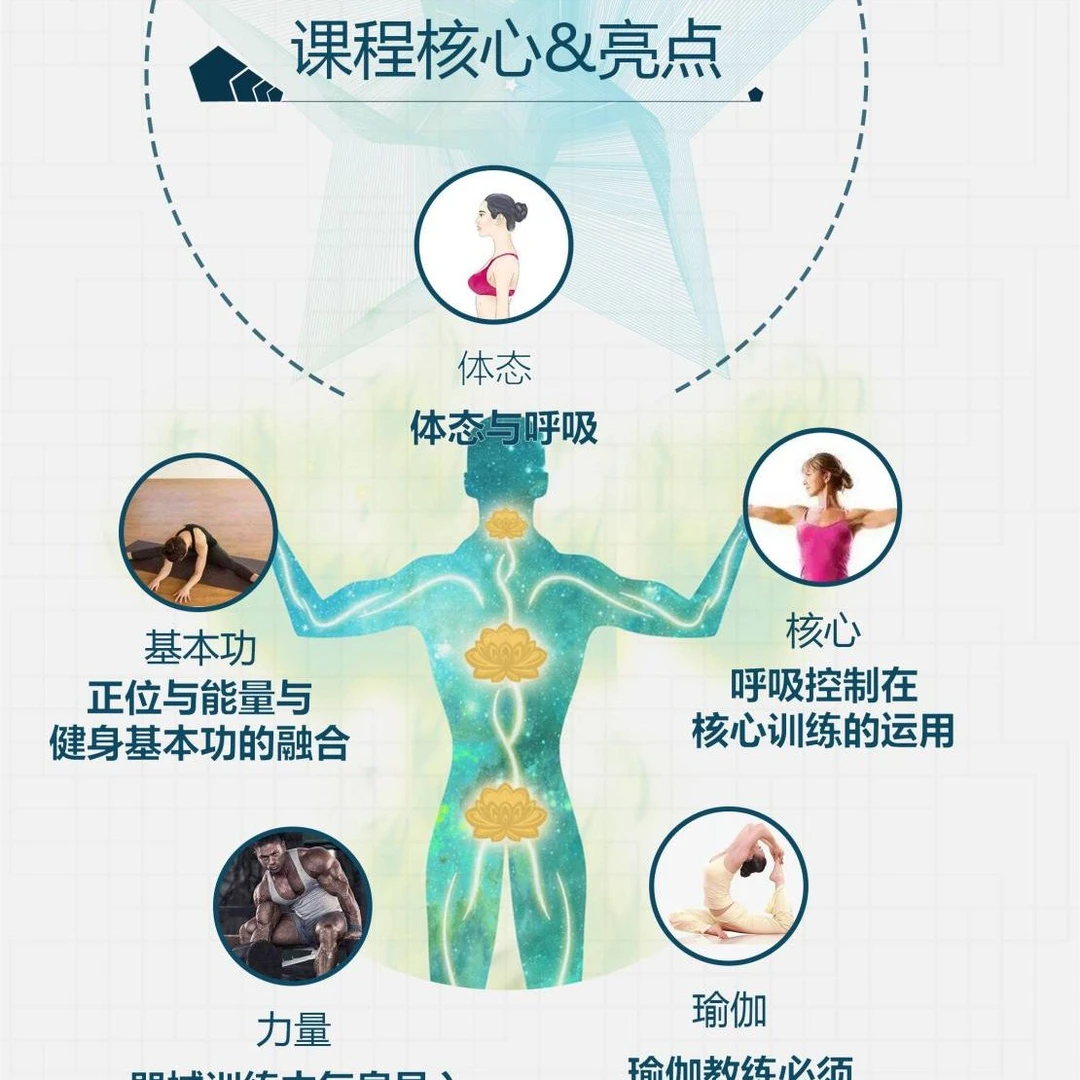 用呼吸解锁体式 | 正位、体态、核心、力量