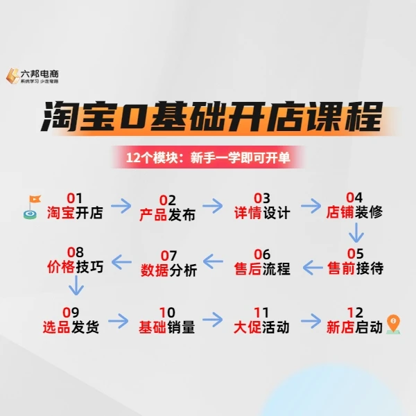 淘宝0基础开店教程