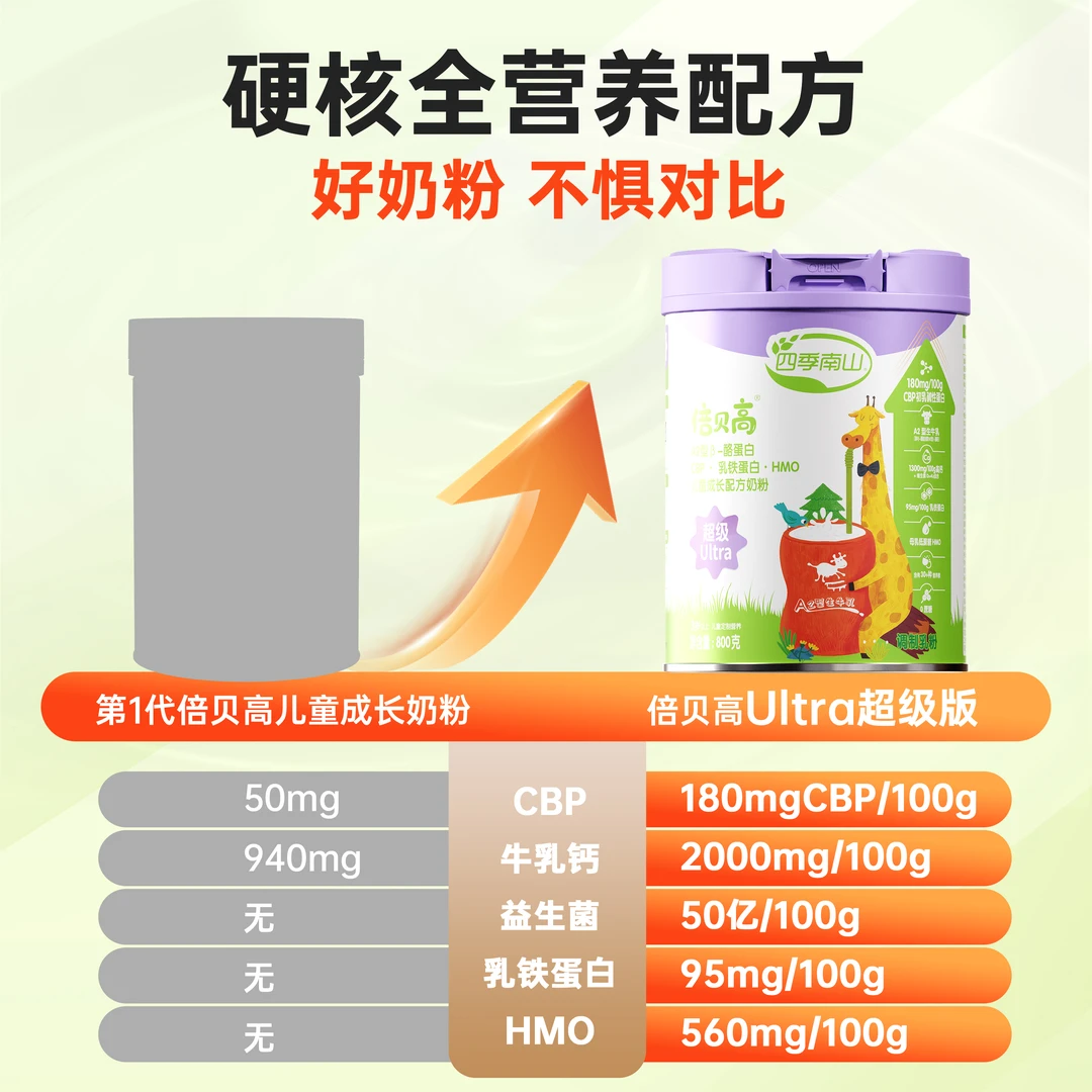 倍贝高【达人专属】超级装Ultra儿童成长配方奶粉A2型奶源成长搭档