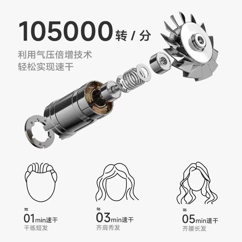 Laifen徕芬大风力家用高速吹风机大功率速干LF03SE中秋送礼