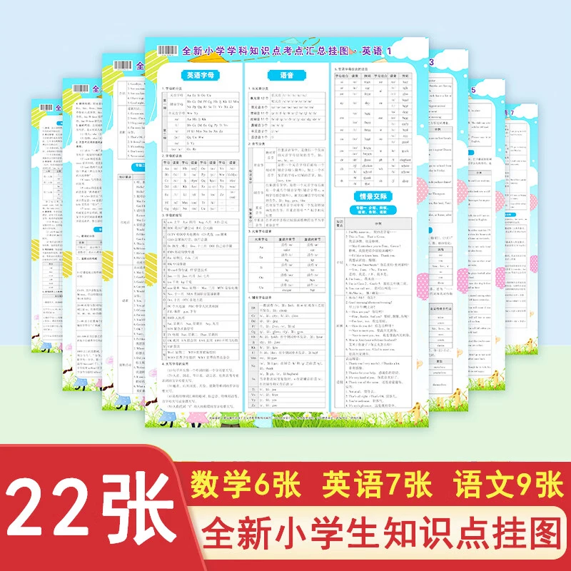 全新小学语文数学英语知识点考点汇总挂图（全22册）墙贴总复习资