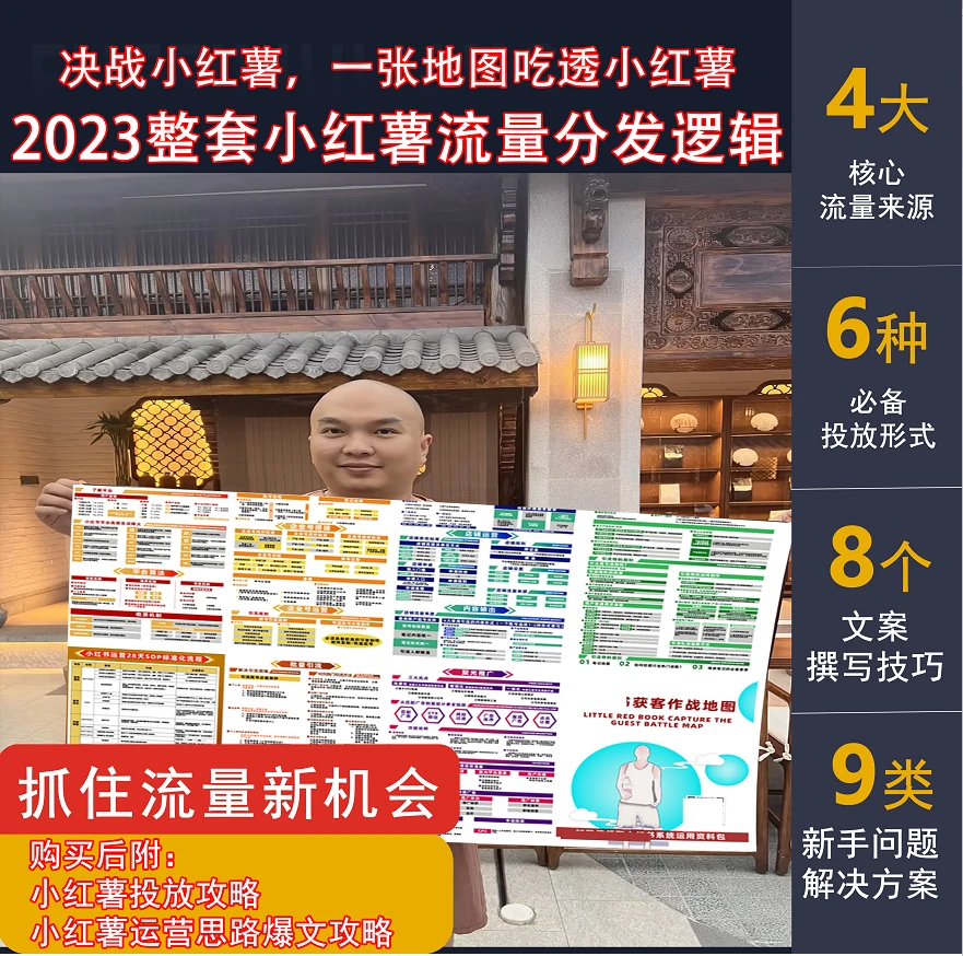 小红薯运营知识地图（附：聚光投放流程和小红薯电子文档10套）