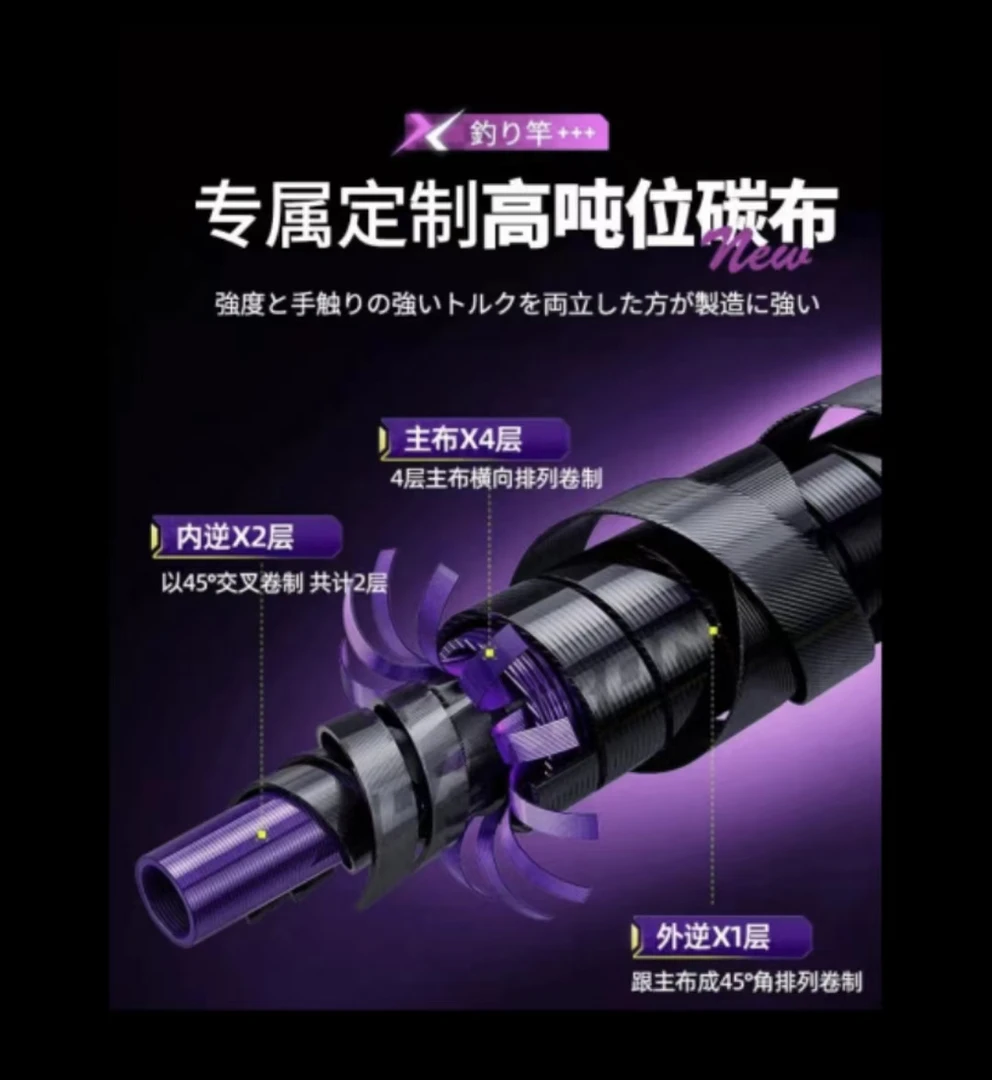 断码断号-高碳里外逆丝断码鱼竿链接（直播间展示为准）