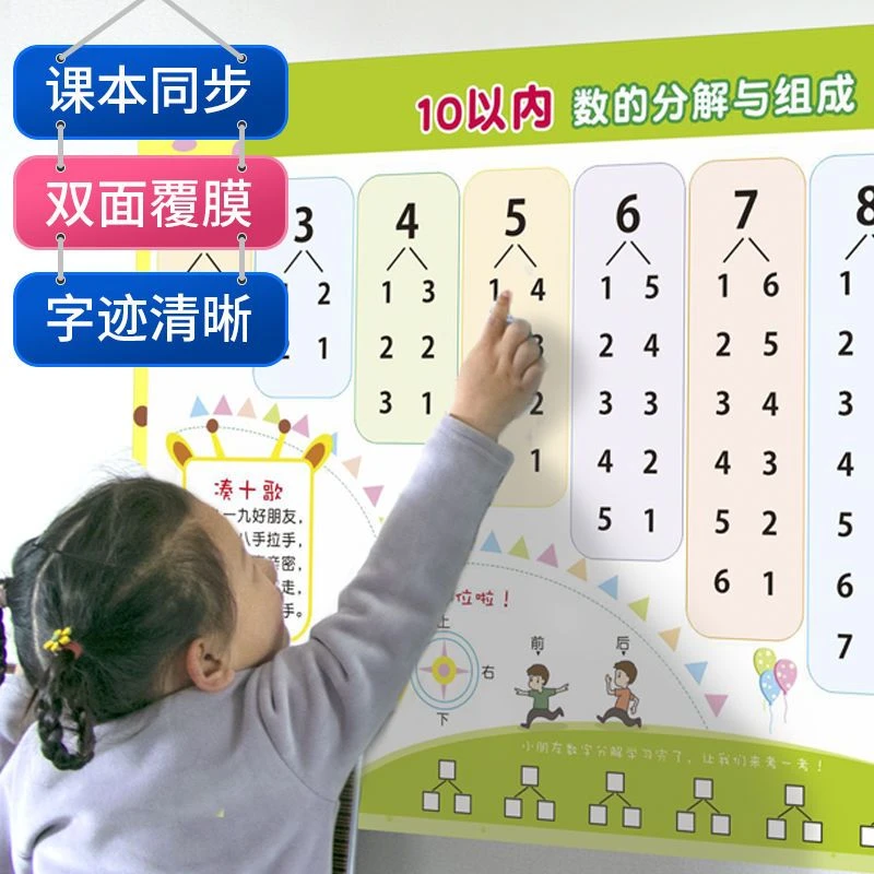 10以内加减法口诀表挂图儿童一年级十以内数学分解加法减法口诀表