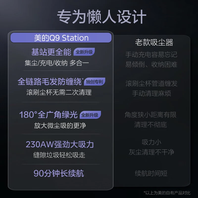 美的吸尘器家用大吸力Q9Station手持无线吸尘器吸尘器家用大吸力