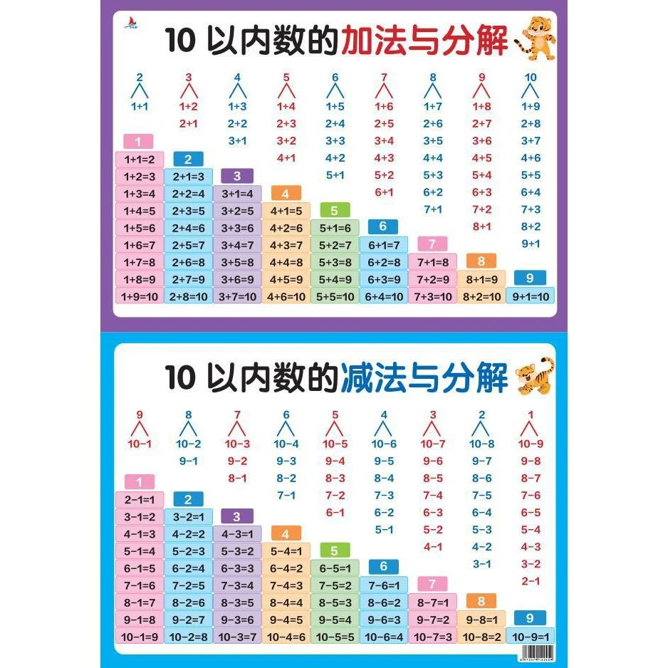 幼儿园小学生数学10以内分解组成20加法减法数的分成早教启蒙挂图