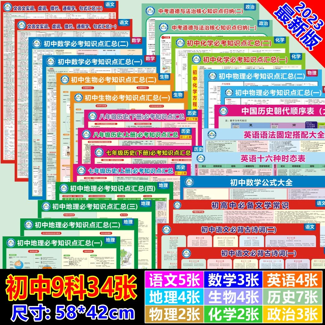 初中九科知识点挂图新版2025人教版全套归纳七八九年级学霸墙贴