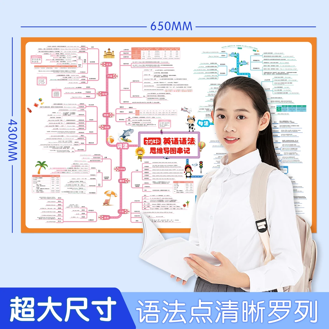初中英语语法思维导图初中英语语法知识点速记知识点视频讲解挂图