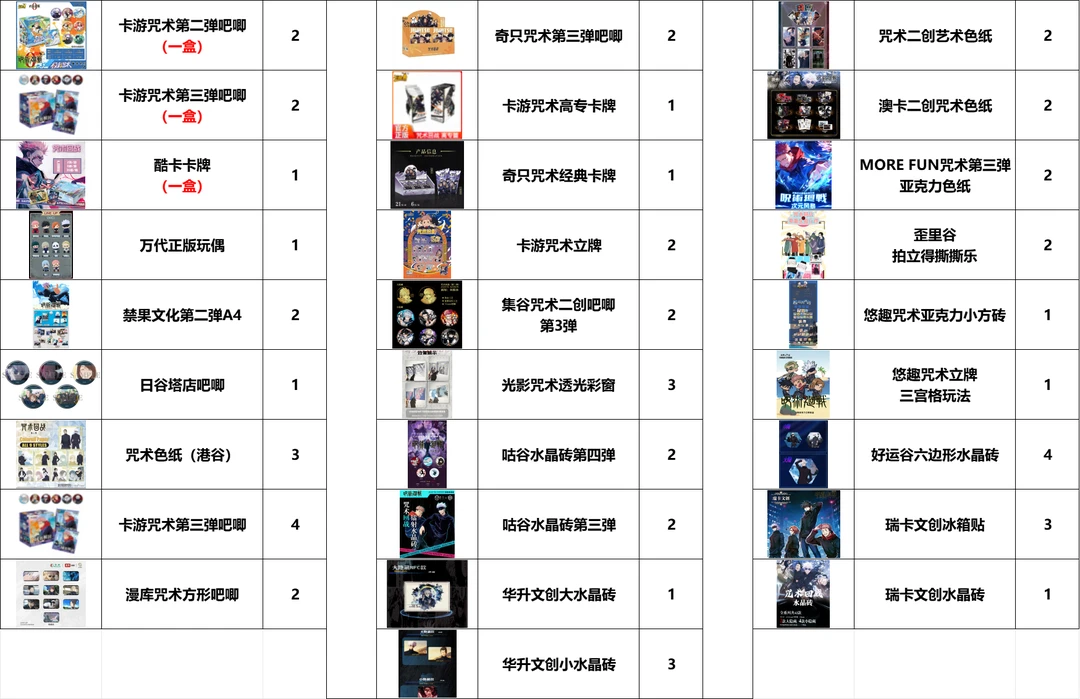 【破产寻宝】《咒术回战》国谷日谷二创盲盒寻宝系列/代拆