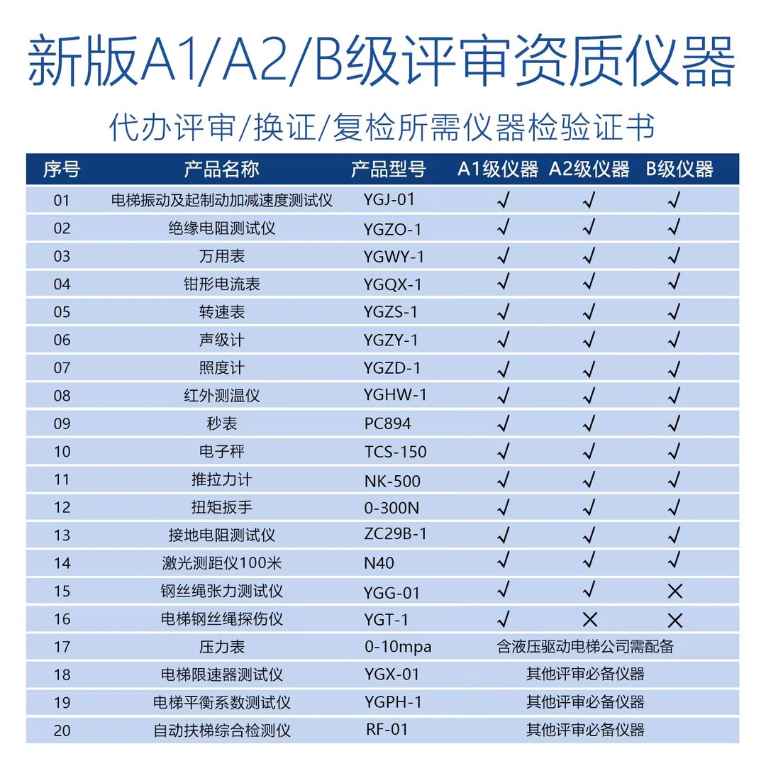电梯资质评审仪器整套仪器校准检定证书AB级年审取证限速器测试仪