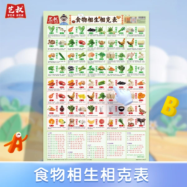 食物相生相克挂图 彩图版儿童饮食食疗食谱相宜相克养生挂图