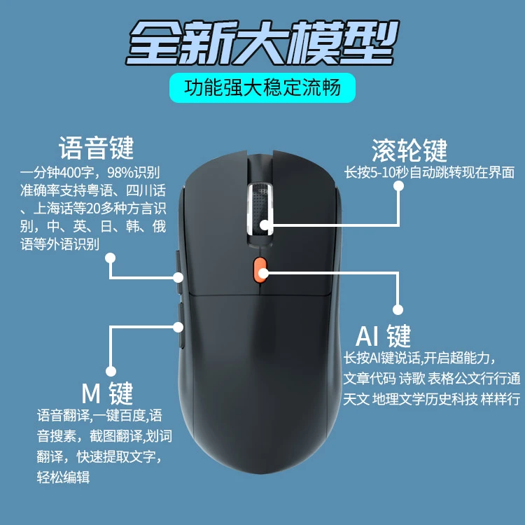 乐闪讯 AI蓝牙智能语音无线鼠标表格PPT文案创作AI绘画多功能鼠标
