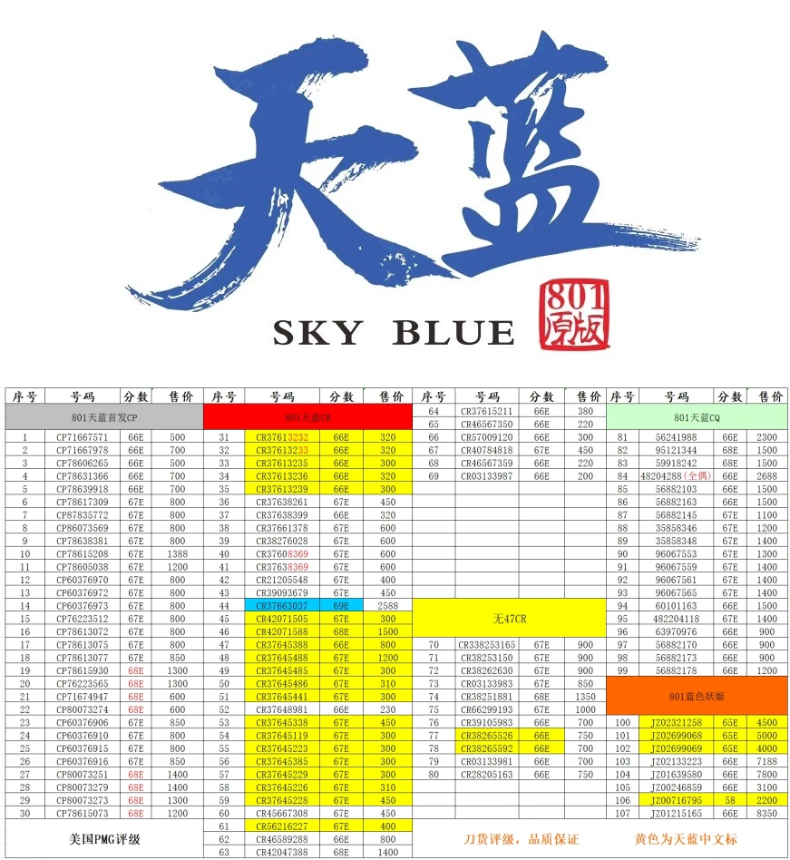 801天蓝综合帖（CP,CQ,CR蓝色妖姬）PMG评级，纸币，看中联系客服改价