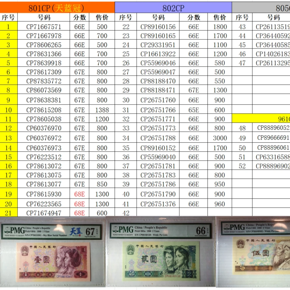 四版首发CP大全配套帖，........PMG纸币人民币收藏天蓝